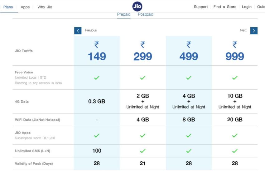 reliance Jio pricing