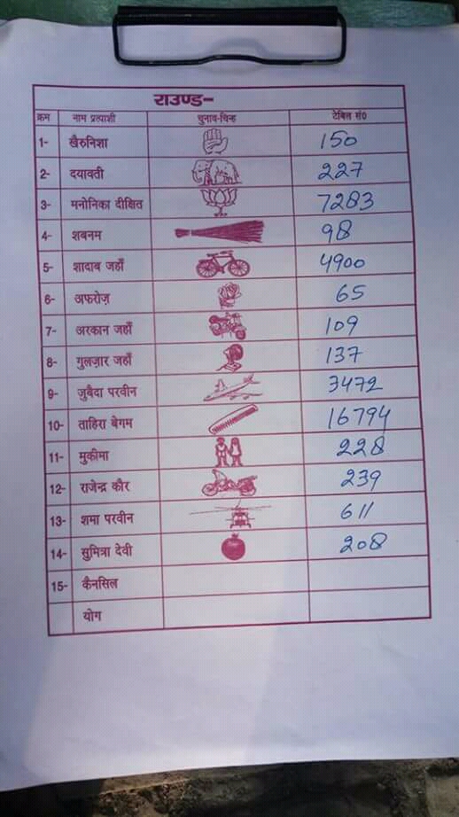 up-municipal-elections-2017-results